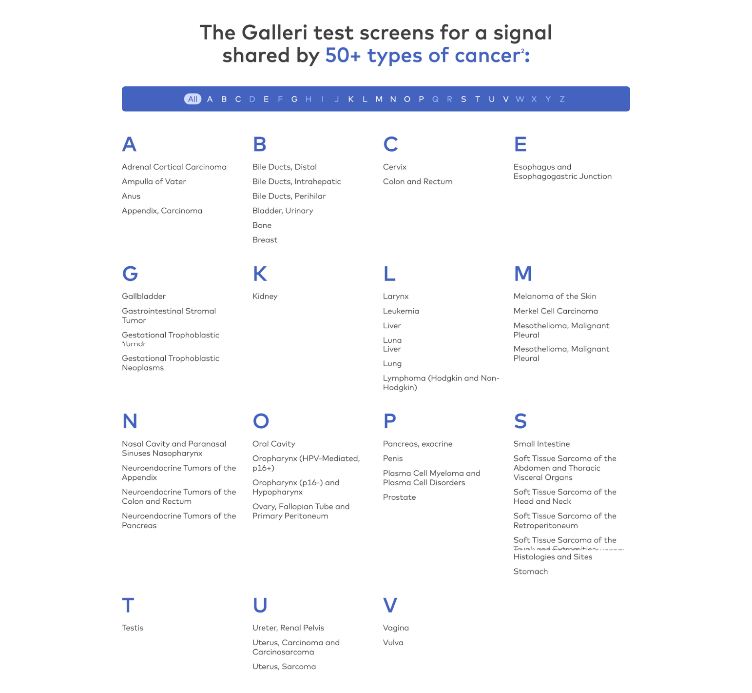 Chart of cancer screening tests organized alphabetically by letter on a white background.