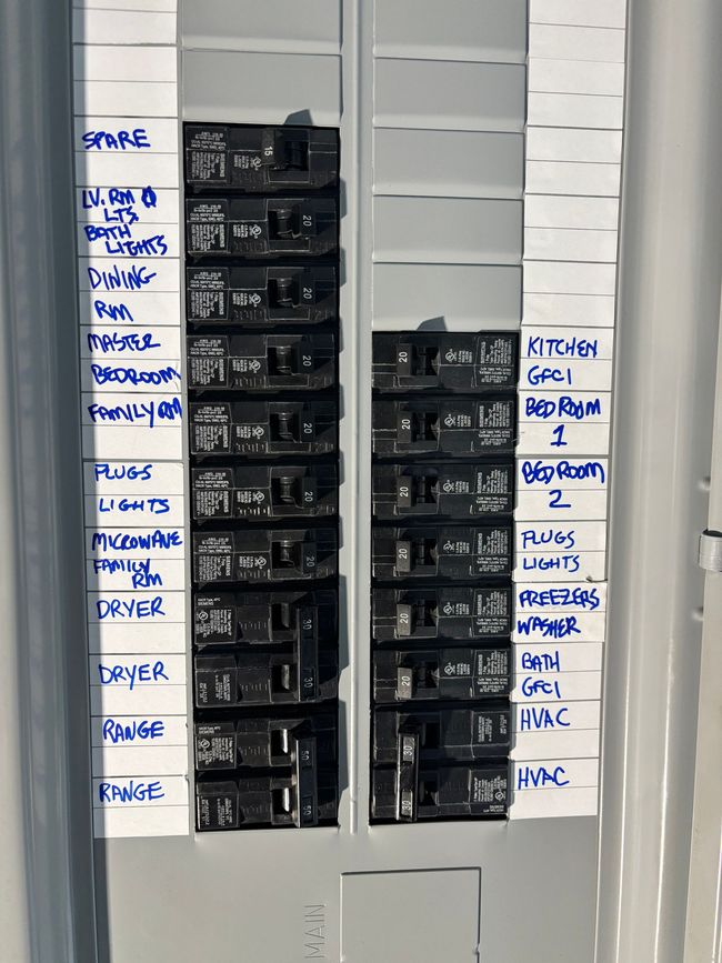 Electrical panel with rows of black circuit breakers and handwritten labels on both sides.