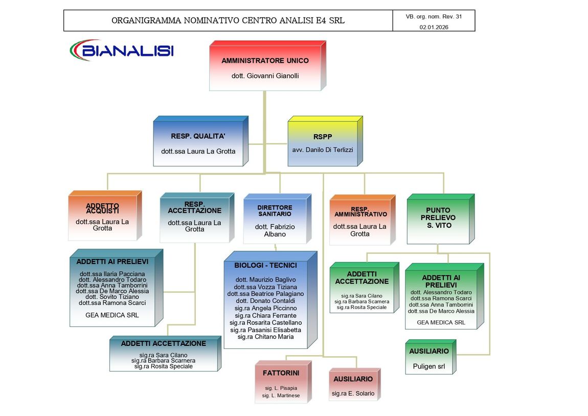 organigramma aziendale