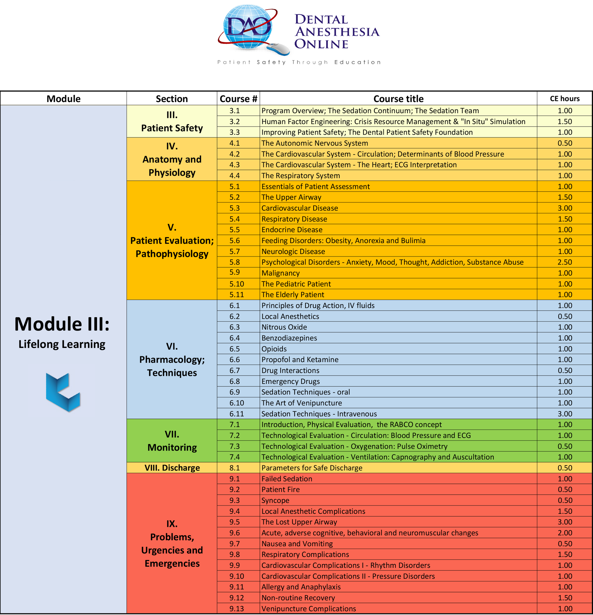 A page of a book titled module iii