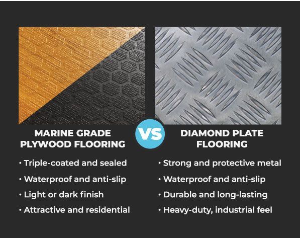 a diagram showing the difference between marine grade plywood flooring and diamond plate flooring .