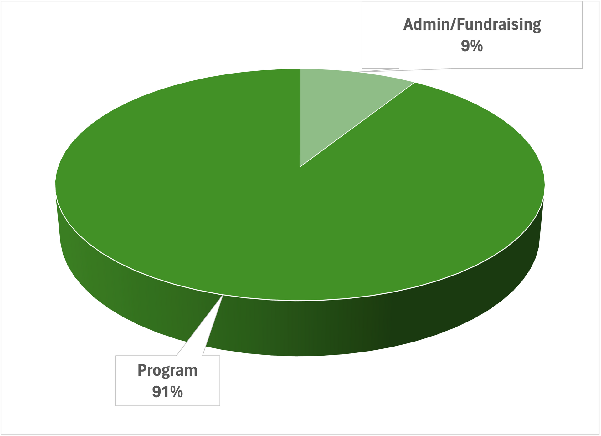 Our financial transparency