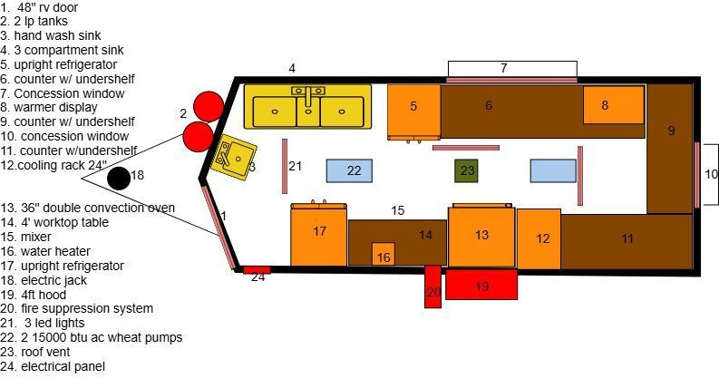 Colored floor plan diagram with labeled rooms, furniture, and numbered features in a house layout