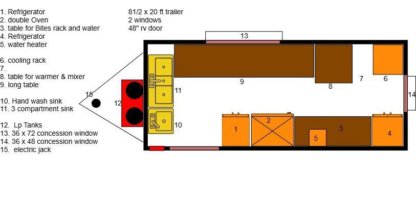 Top-down RV floor plan with labeled compartments, black outline, orange and brown sections, and yellow tank icons