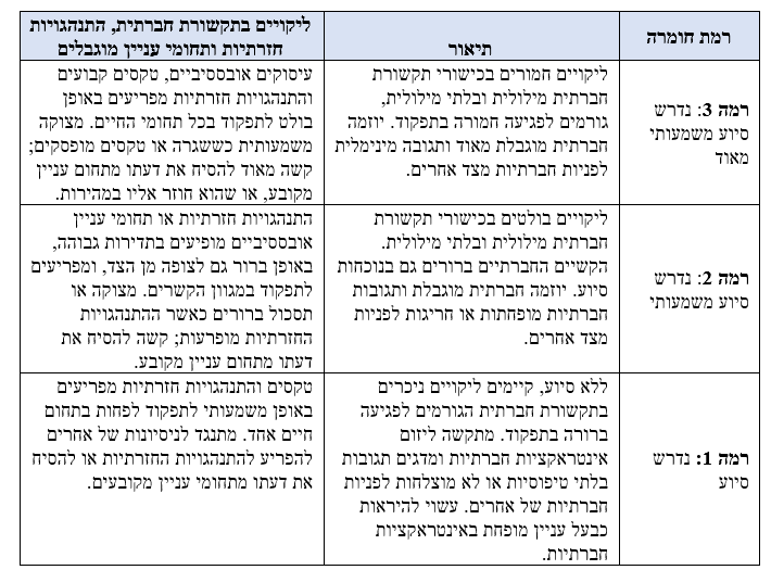 דורית מיכאלי 3 רמות תפקוד באוטיזם אוטיזם 3 רמות תפקוד - דורית מיכאלי