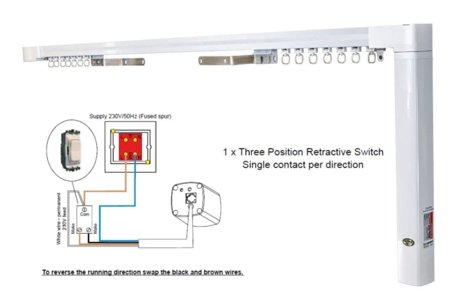 Hard Wired, 4 Wire systems 4 wire electric tracks