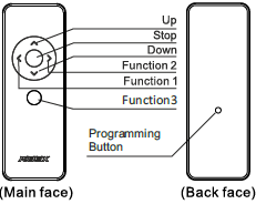 YR2111 remote control