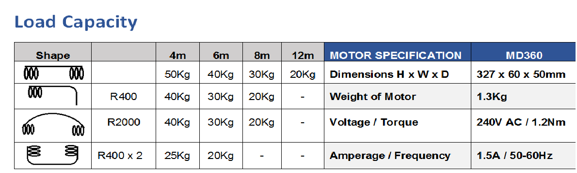 Raex MD360 track load table