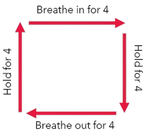A diagram showing how to breathe in for 4 and breathe out for 4