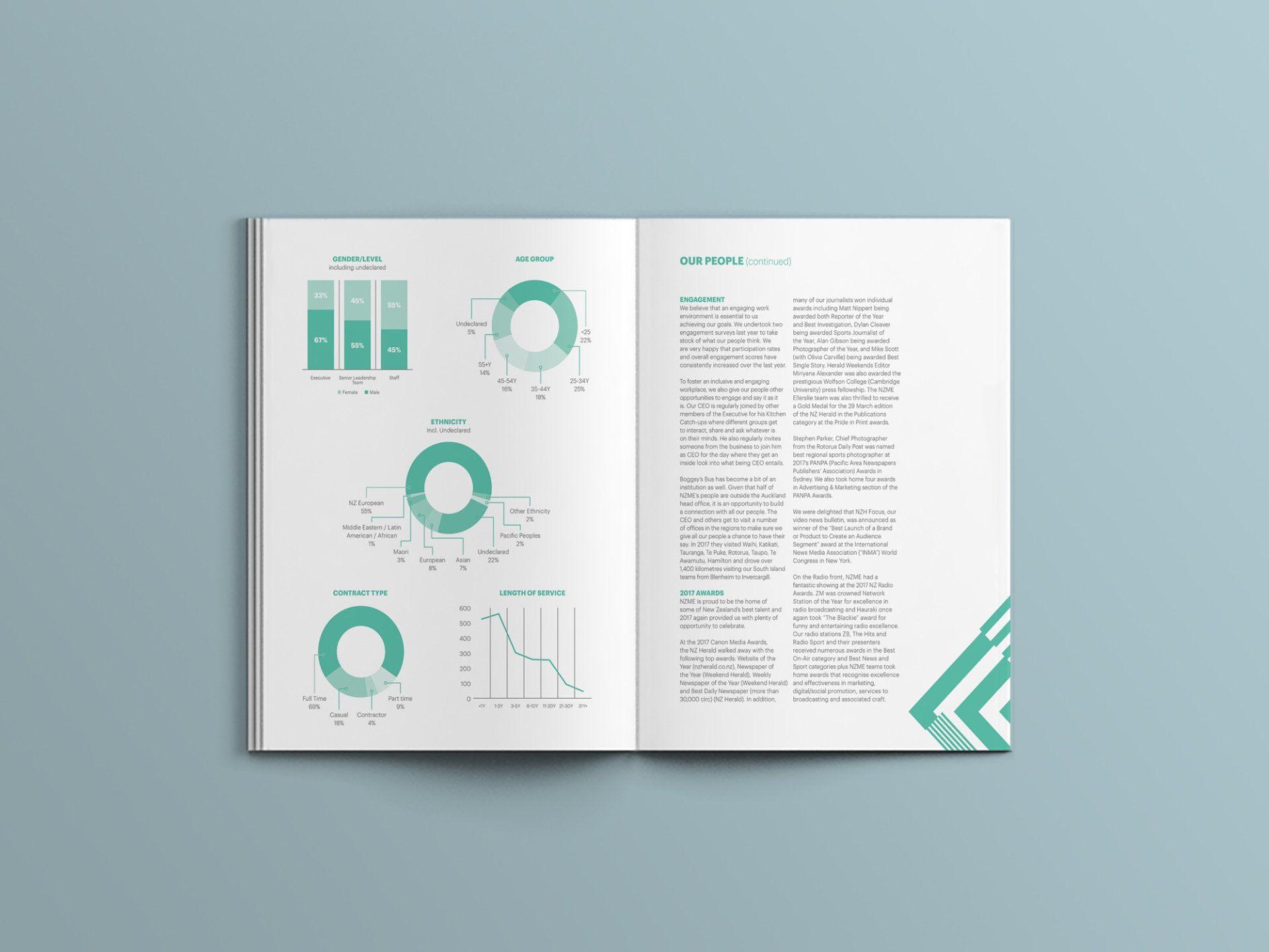 NZME Annual Report stats page