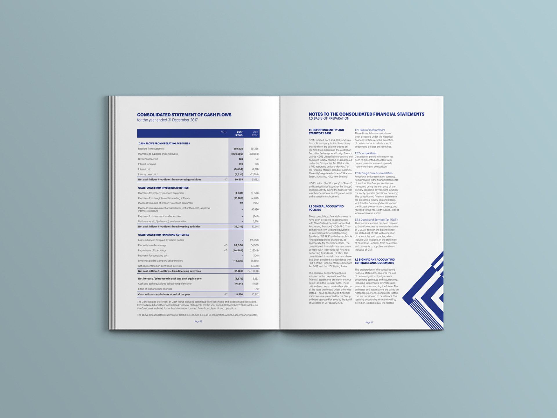 NZME Annual Report financials page