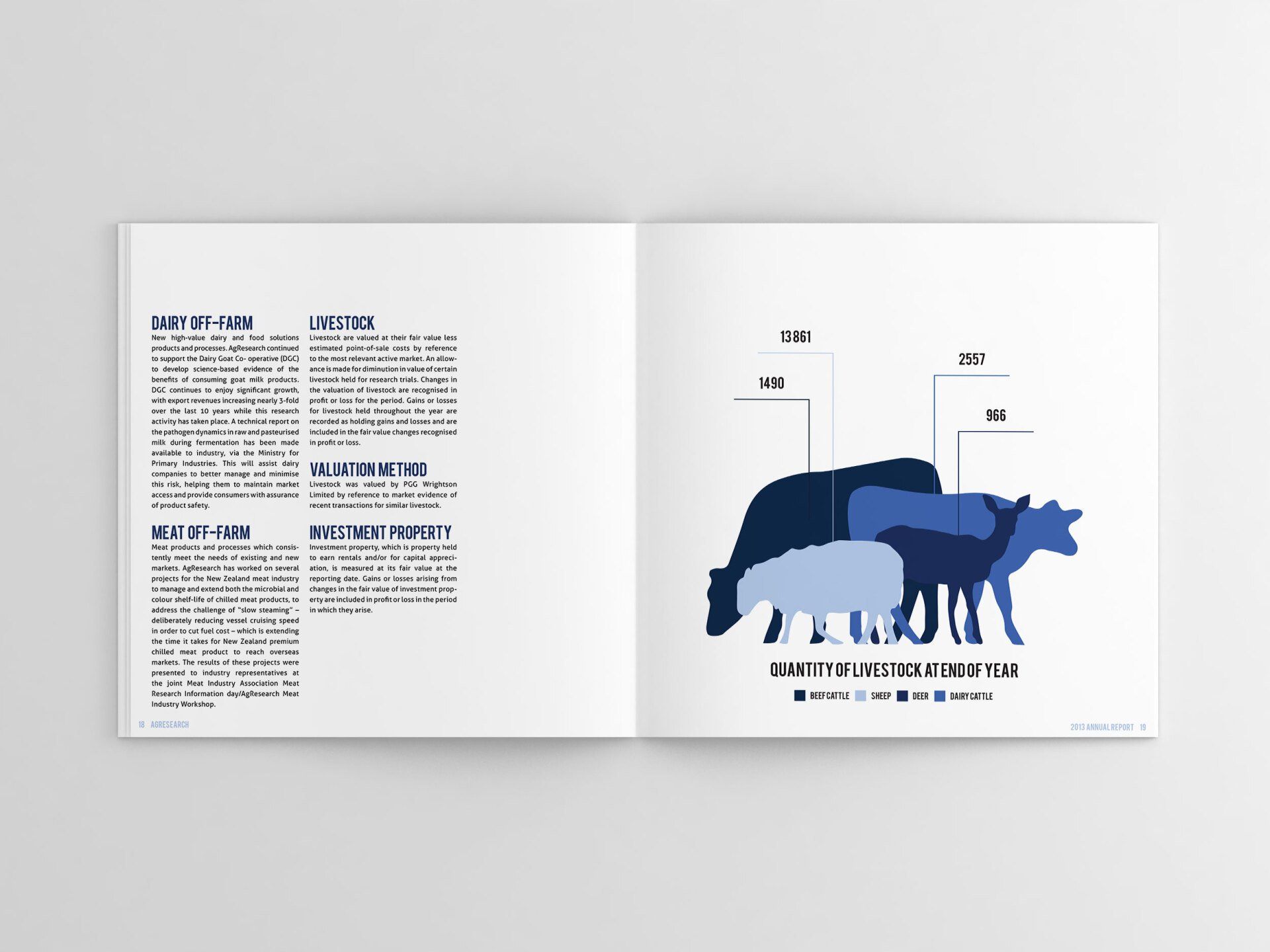 AgResearch Annual Report spread