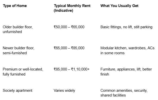 Typical Rent Range for 3 BHK in Malviya Nagar