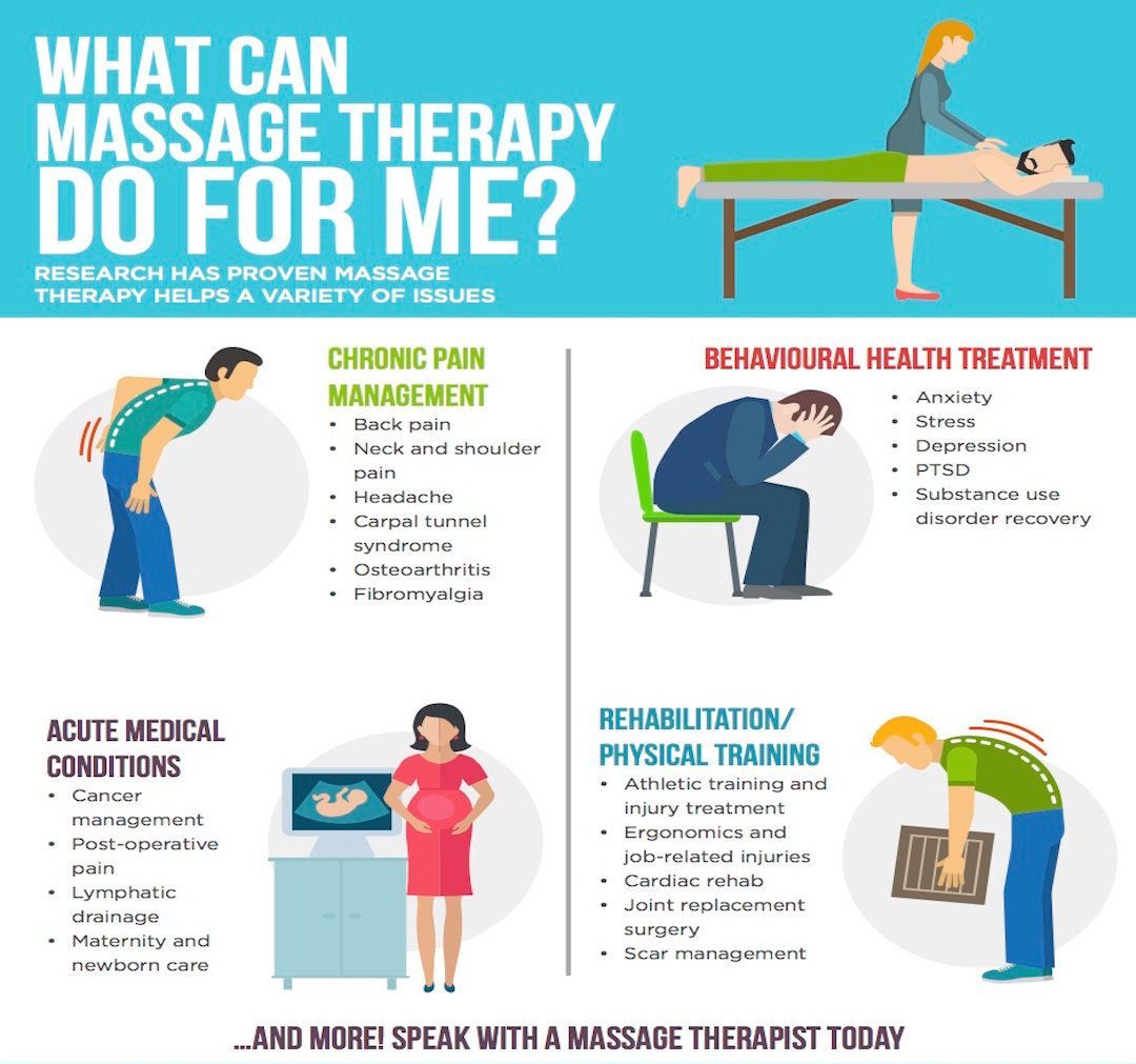 Massage Tulsa Sports Massage Tulsa Tulsa Massage