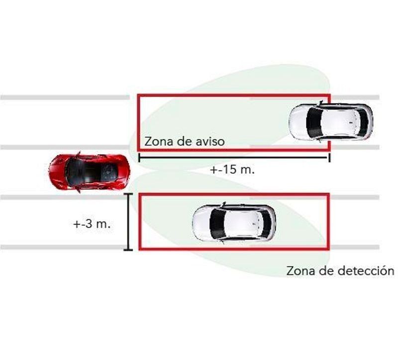 Detector de angulo muerto