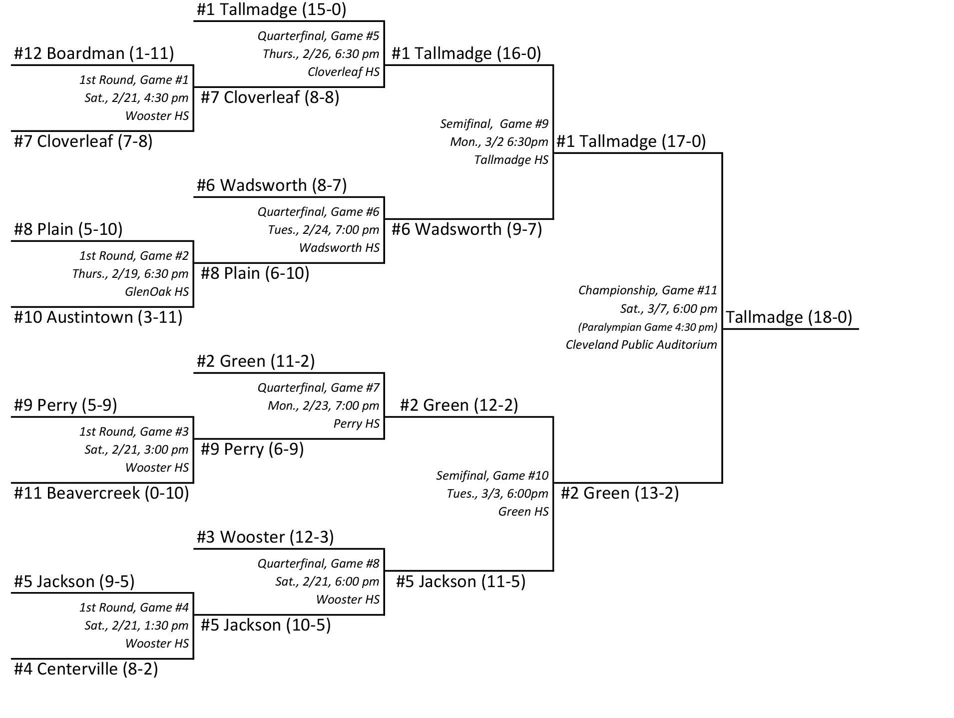 Bracket
