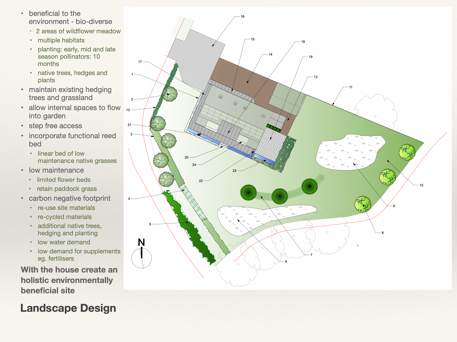 An aerial view of a house and landscape design