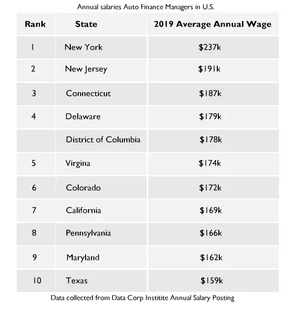 Finance Manager Training and Salary Expectations 2024