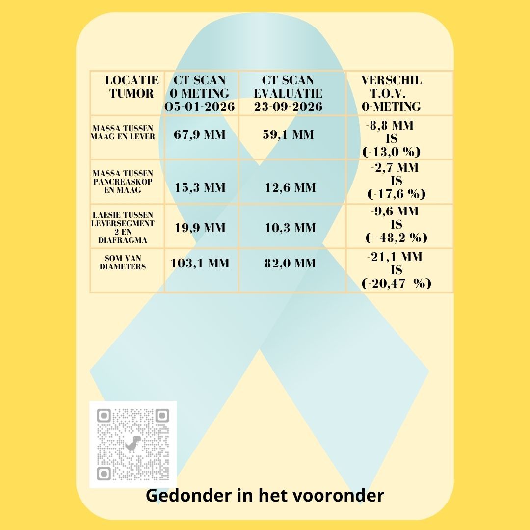 Gele poster met een blauw lint, Nederlandse tekst en een QR-code onderaan.