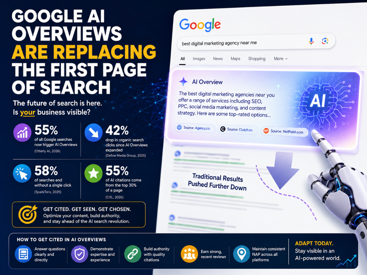 Infographic on Google AI Overviews replacing search results, with a robot pointing at a browser screenshot.