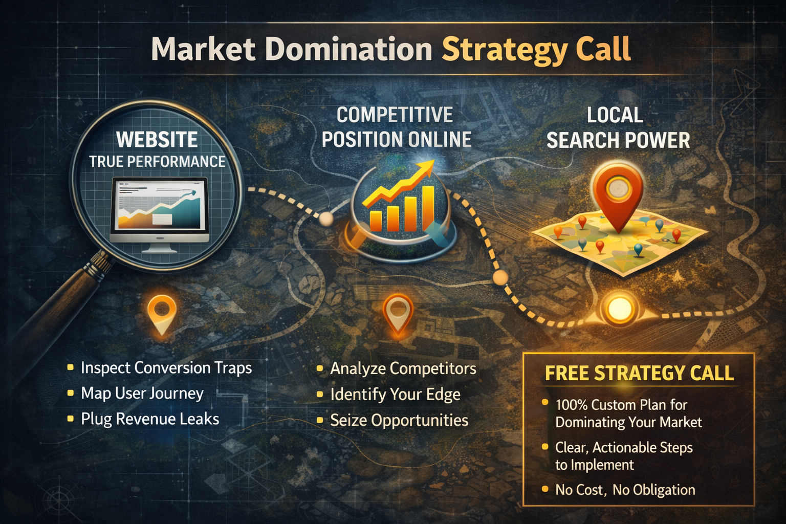 Marketing slide titled “Market Domination Strategy Call” with three icons and a free strategy call offer.