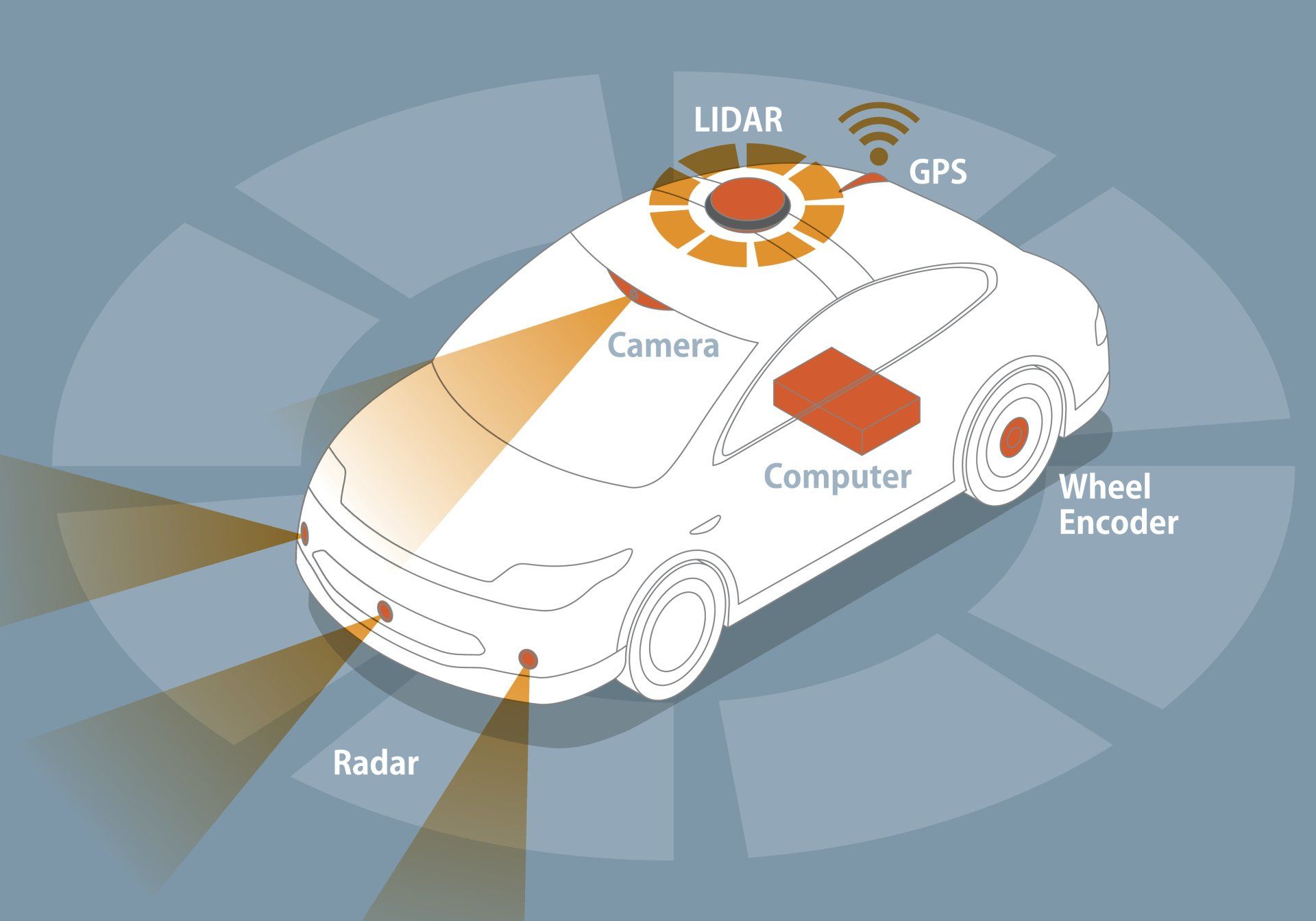 ADAS System