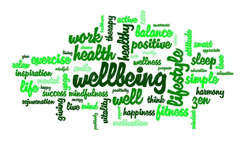 A word cloud with the word wellbeing in the middle