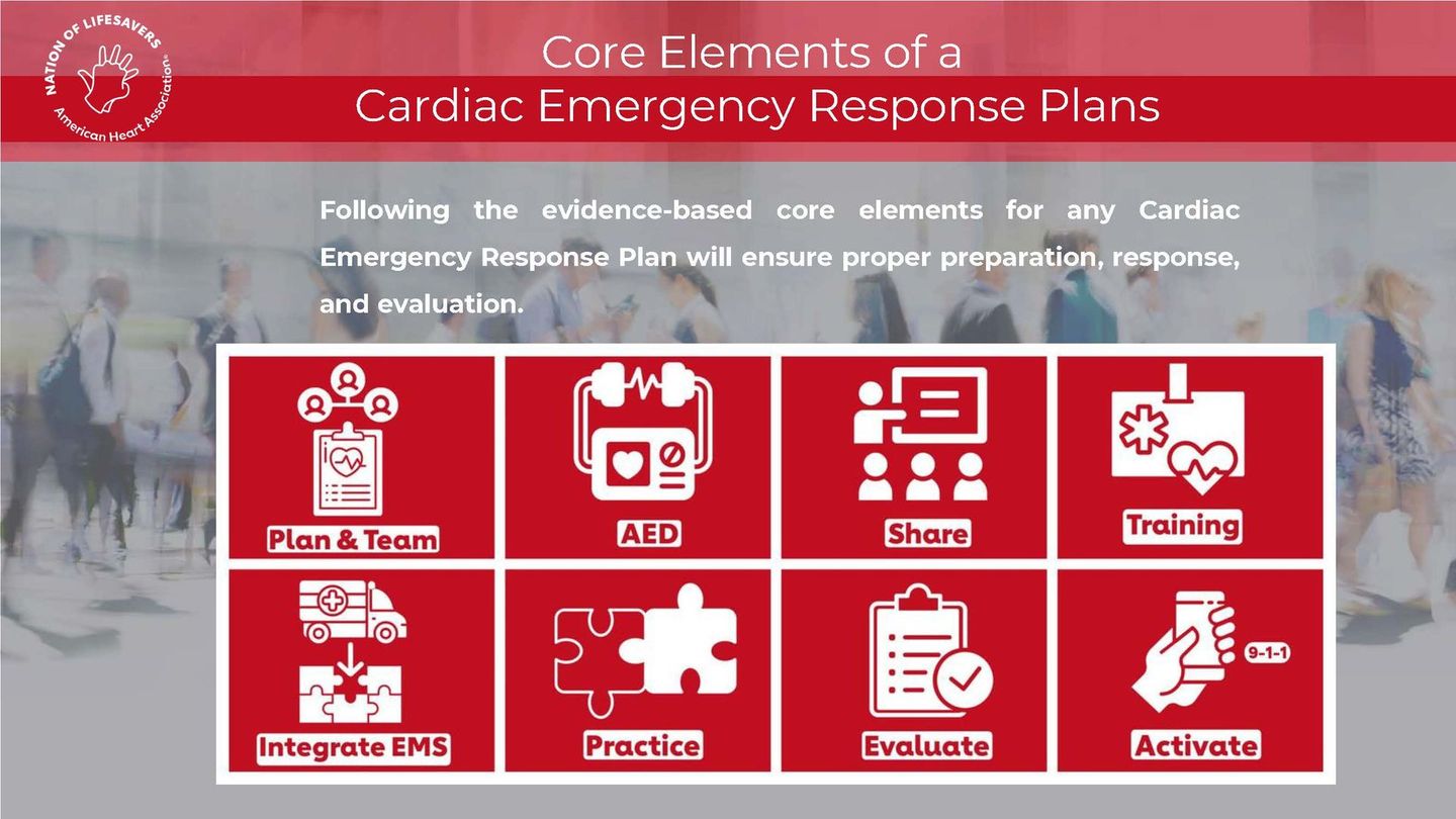 Infographic titled Core Elements of a Cardiac Emergency Response Plan, featuring eight labeled icons for emergency prep.