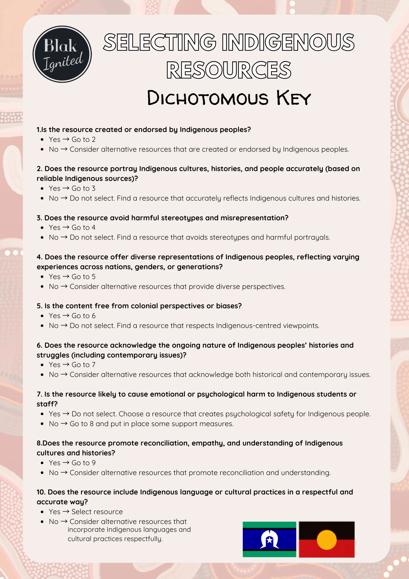 Choosing Indigenous Resources with Confidence, Care & Cultural Integrity