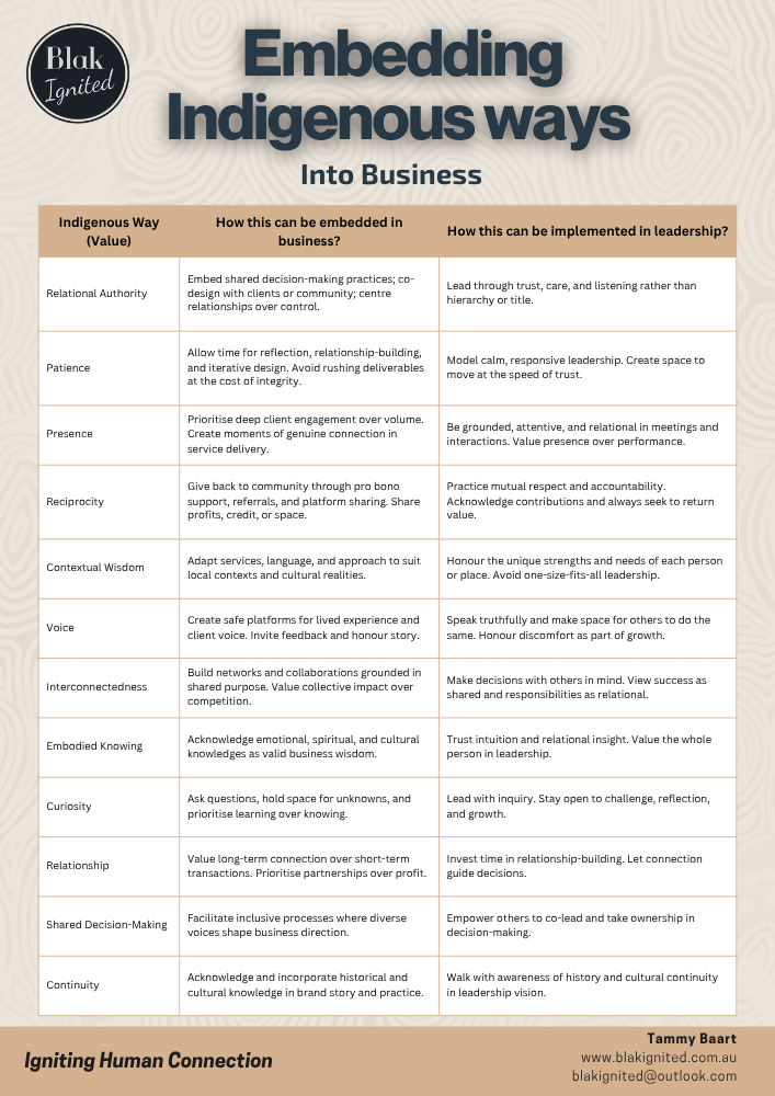 Embedding Indigenous Ways into Business