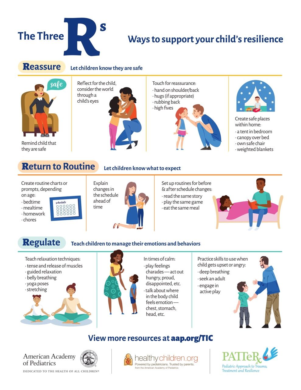 Three R Problem Three R's of Trauma-Informed Care