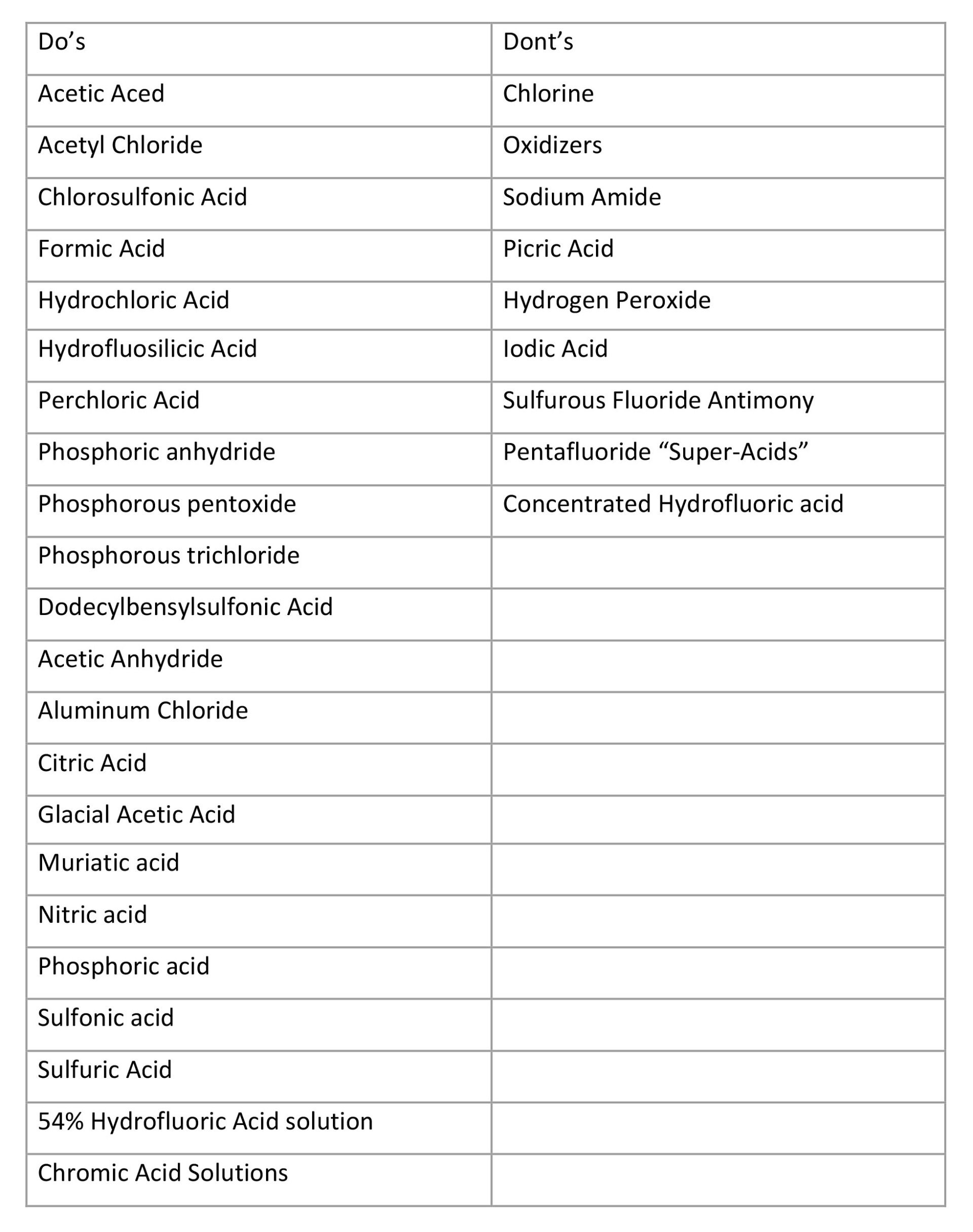 Do's and Don'ts of Acid Handler