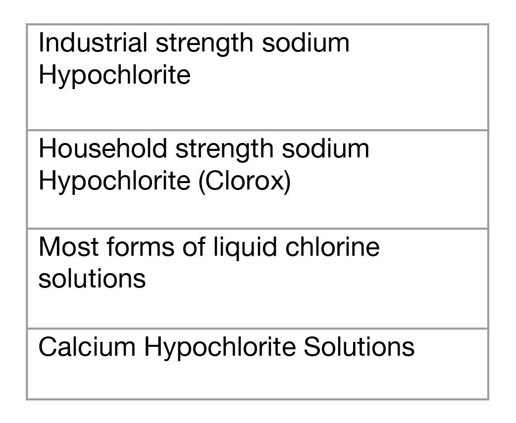 Do's and Don'ts of Chlorine Control Do's and Don'ts of Chlorine Control