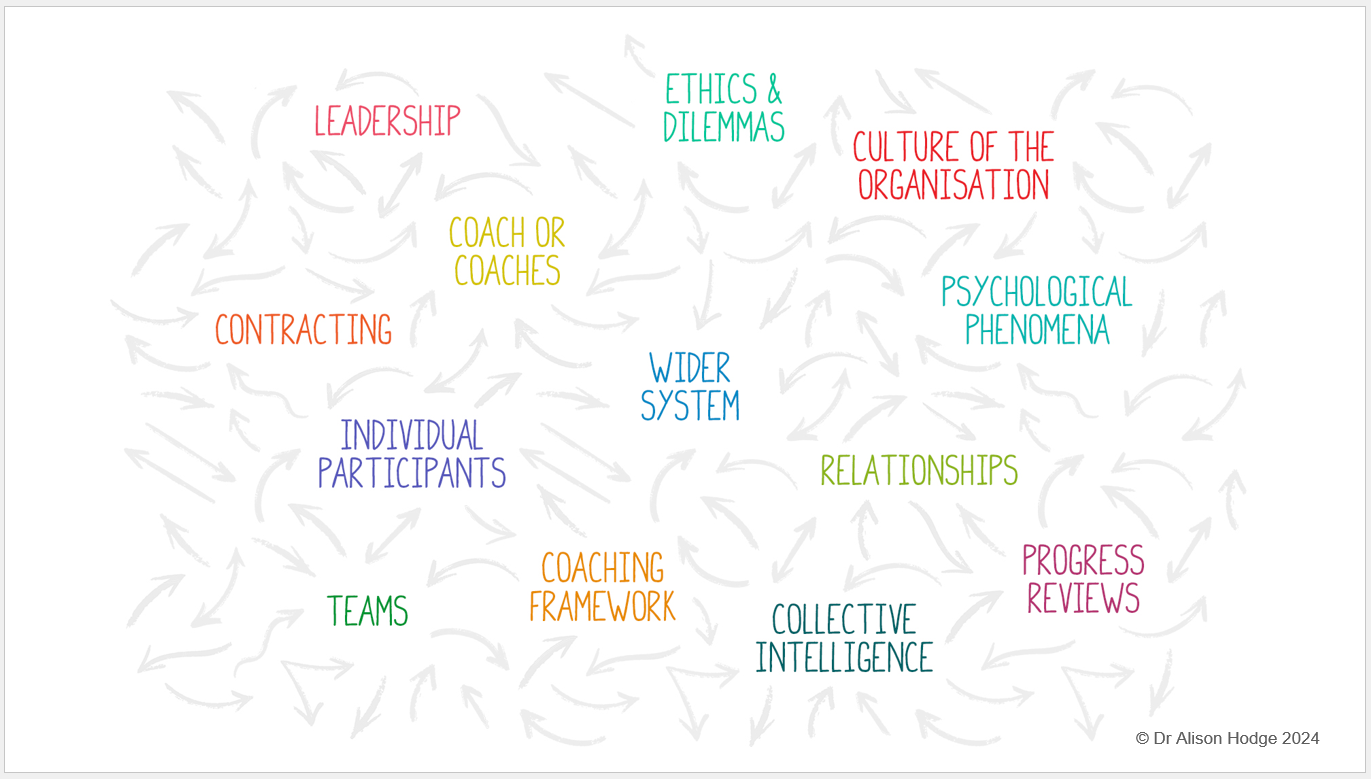 team-coaching-supervision-workshop