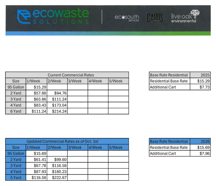 EcoWaste Solutions slide with small financial tables and blue-highlighted boxes on a white background
