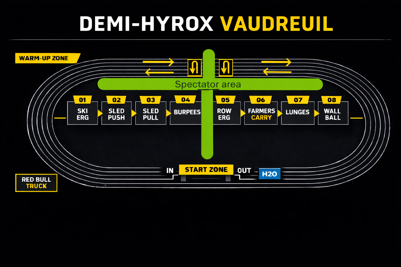 Parcours - demi-HYROX Quebec