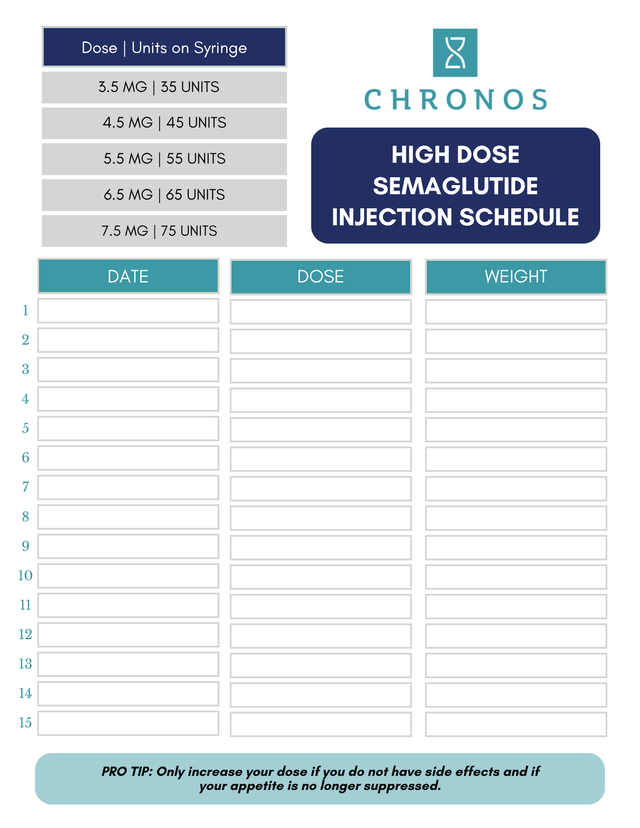 Medical Weight Loss Education Materials