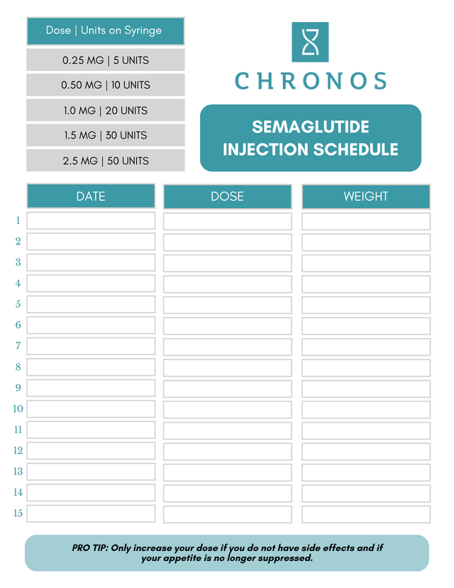 Medical Weight Loss Education Materials