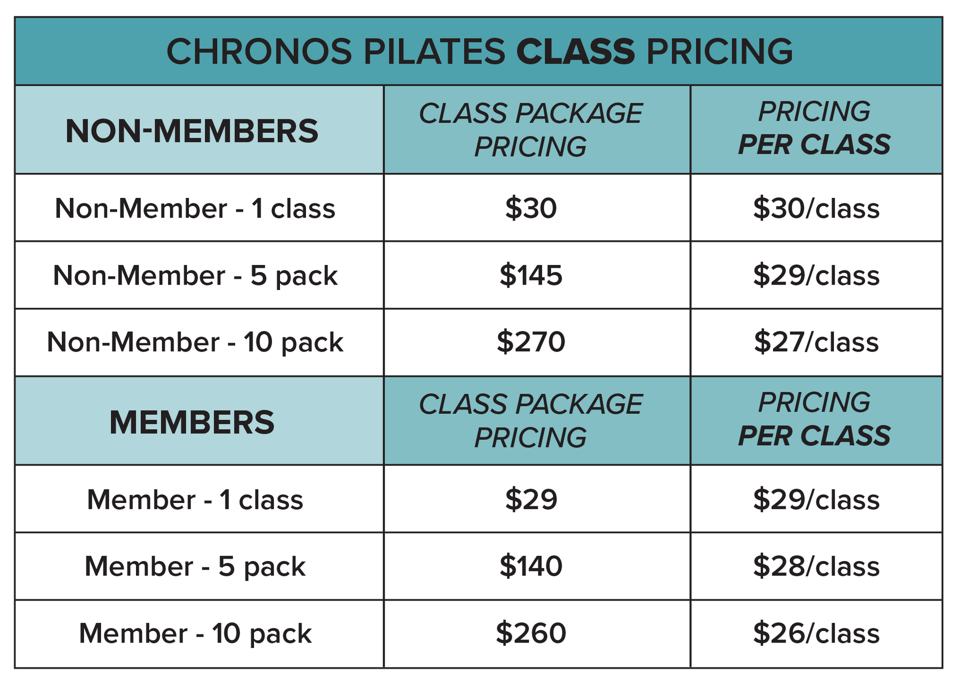 Chronos Pilates in Metairie | Class Pricing