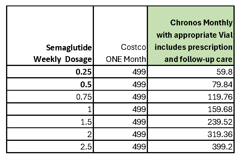 Costco's Semaglutide Launch: Is It Really the Best Deal for Weight Loss?