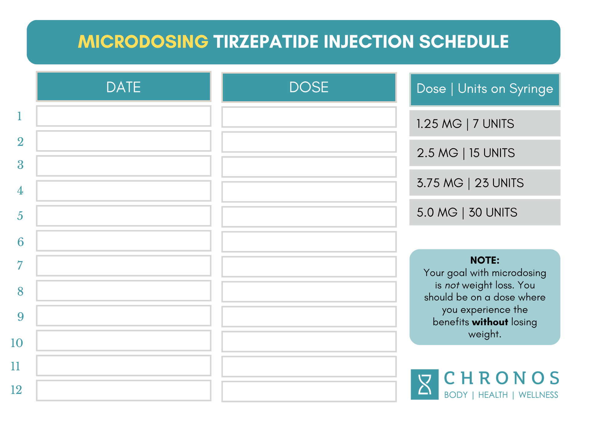 GLP-1 Microdosing patient education | GLP-1 next steps and patient tips | Chronos BHW