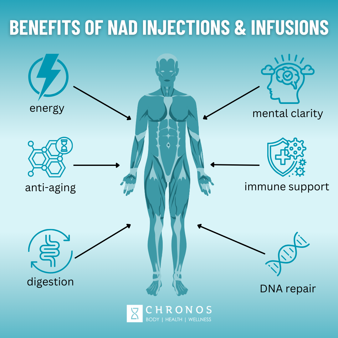Benefits of NAD therapy and who benefits from them | Metairie/New Orleans | Chronos BHW