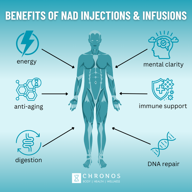 NAD Therapy in Metairie