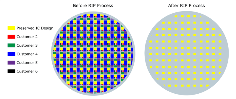 Removal of Intellectual Property Process