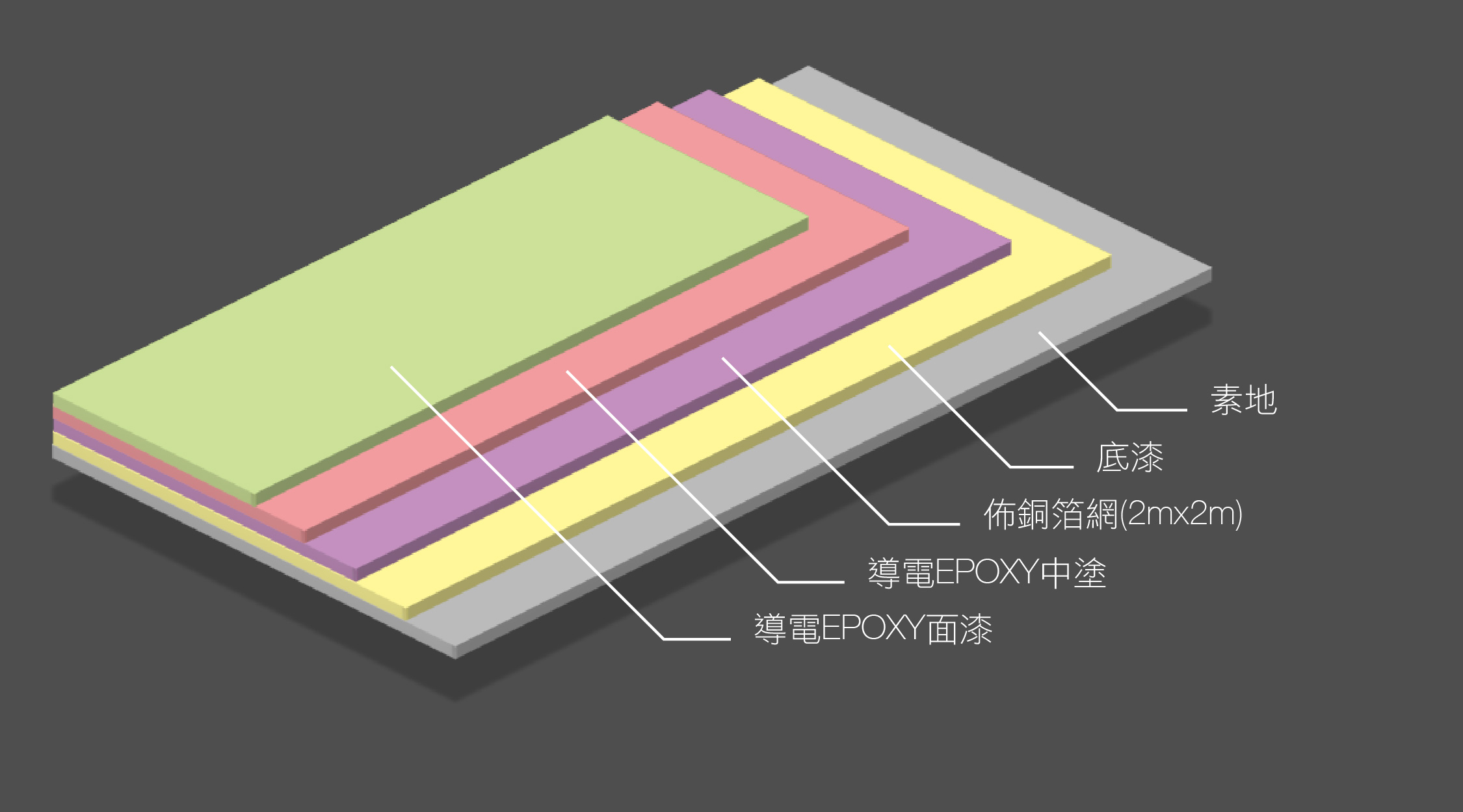 環氧樹脂導電地板
