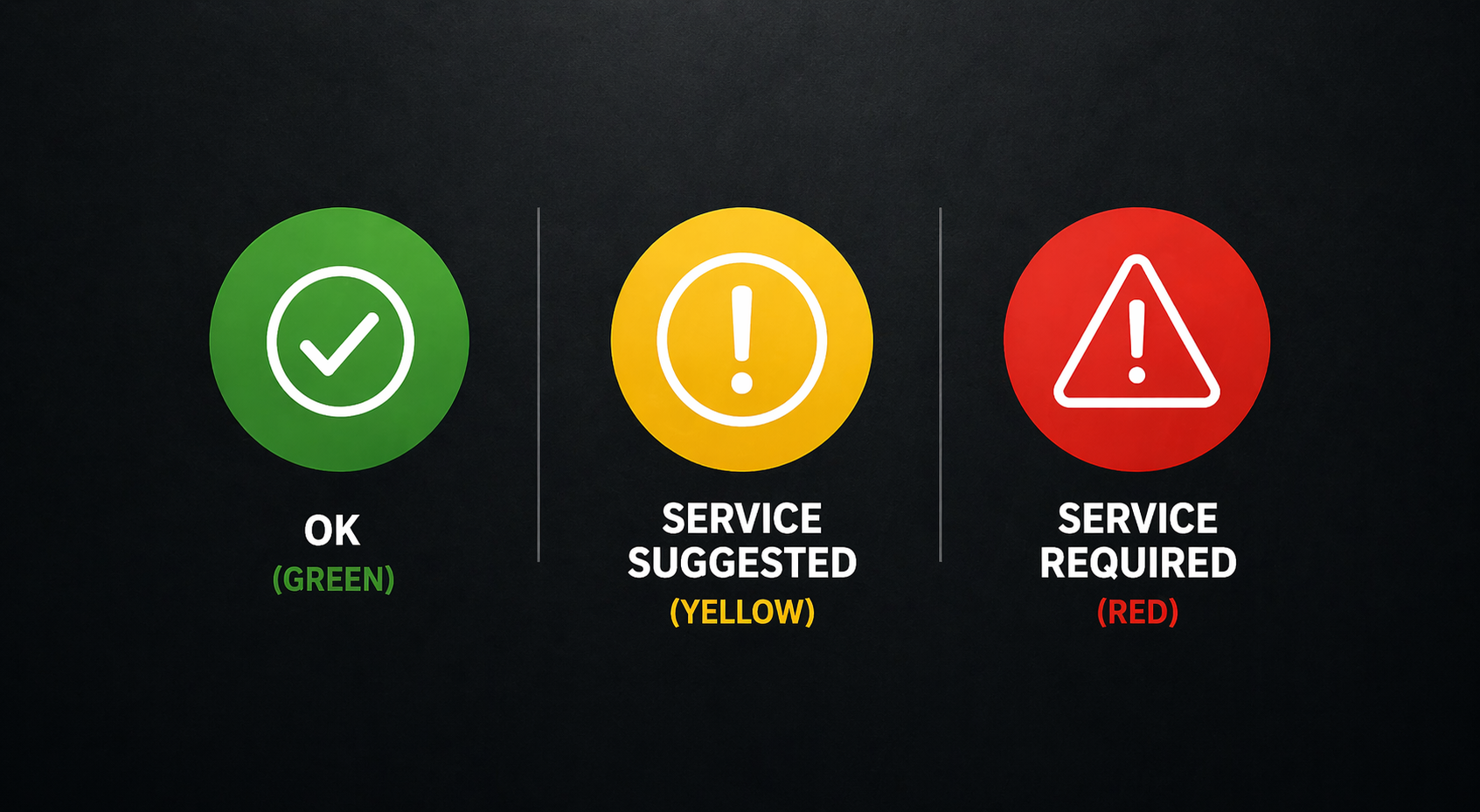 Not Everything Your Car Needs Is Urgent — Here’s What Actually Matters
