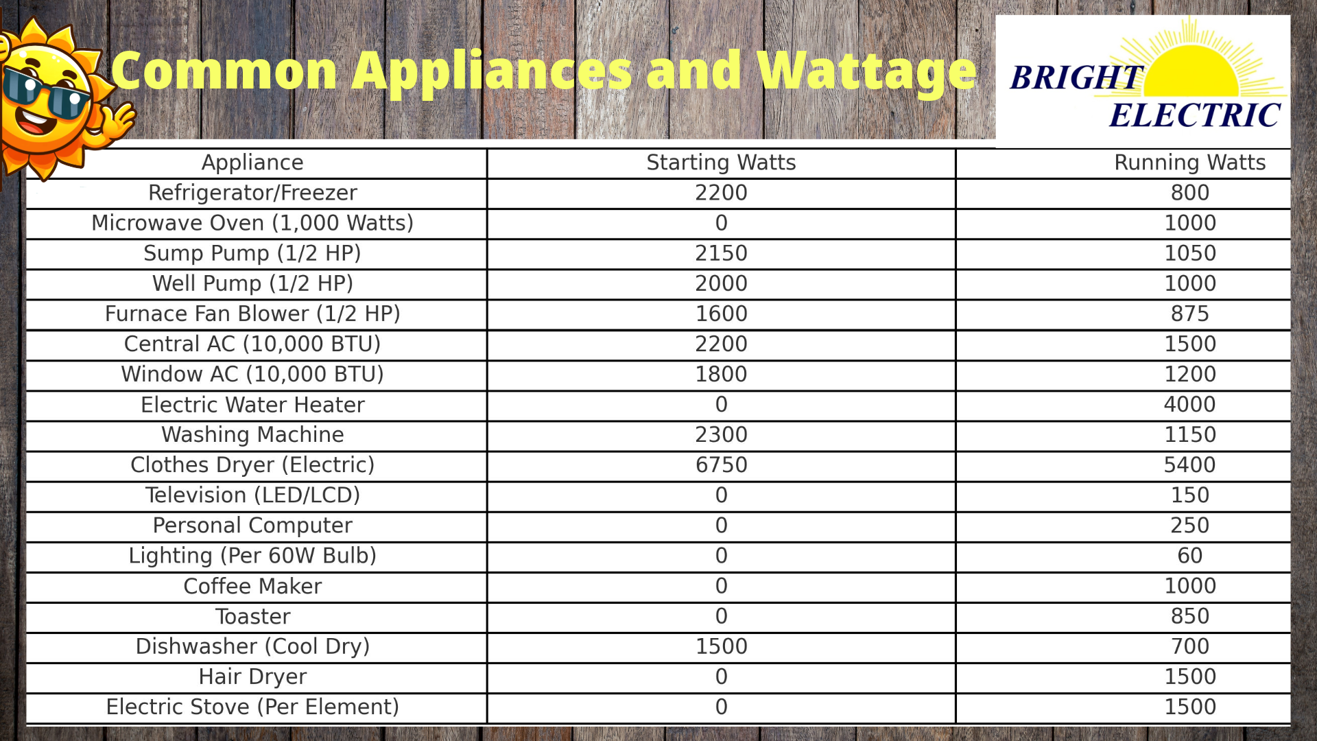 Affordable Backup Power Solutions in Evansville IN Bright Electric