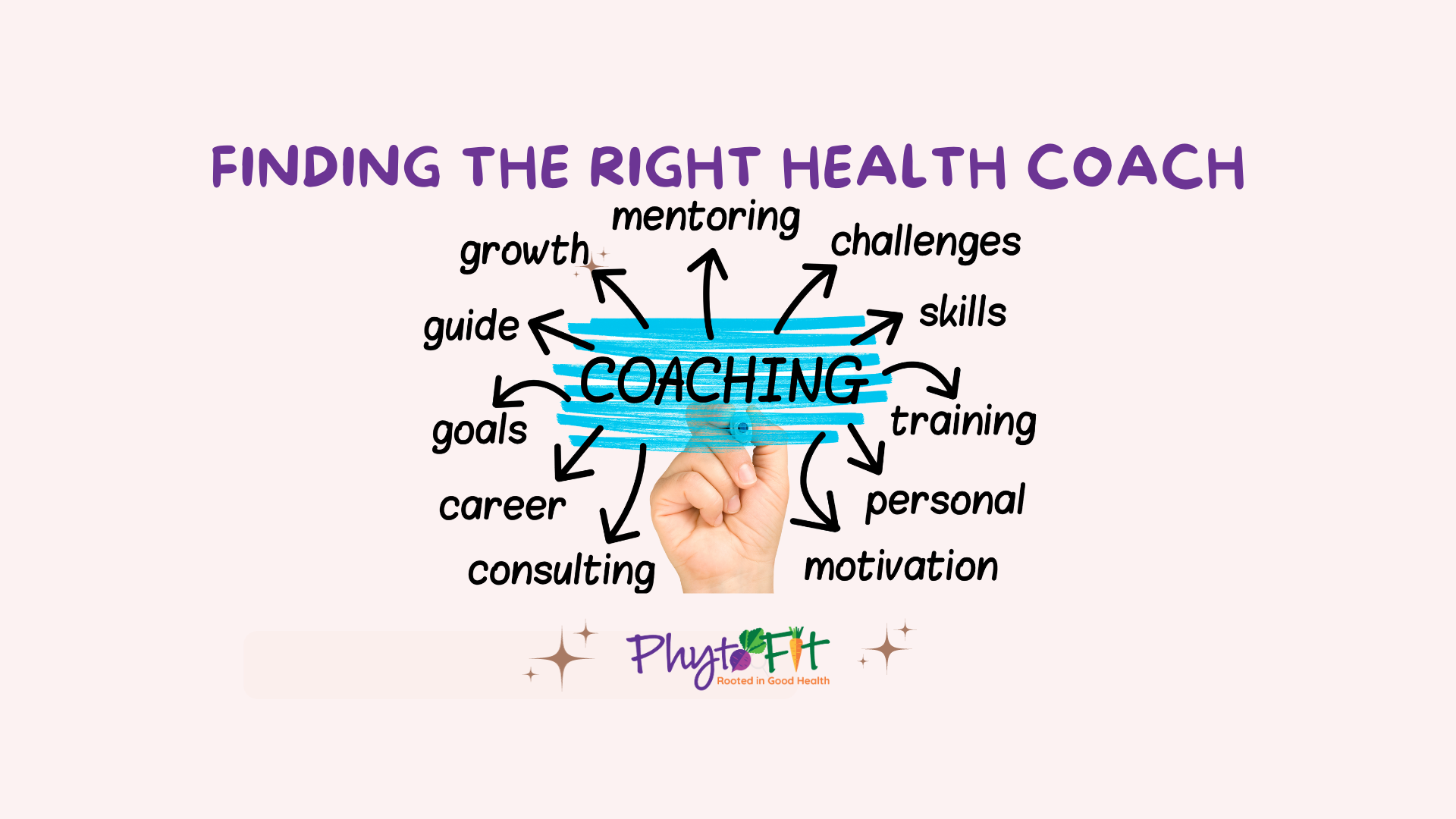Things that a Coach can Provide Things that a Coach can Provide