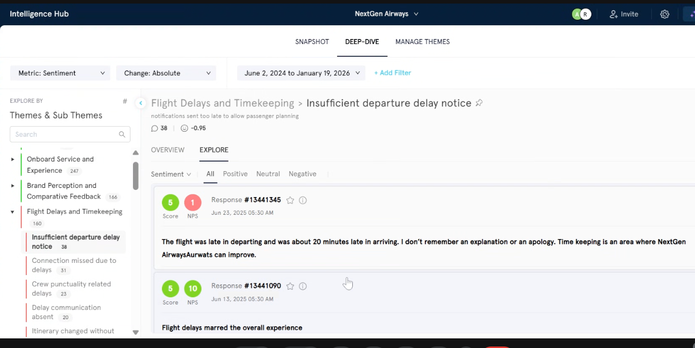AI feedback intelligence deep dive cloudmotion