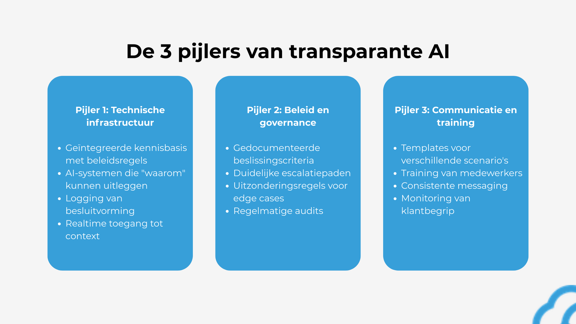 Transparantie AI